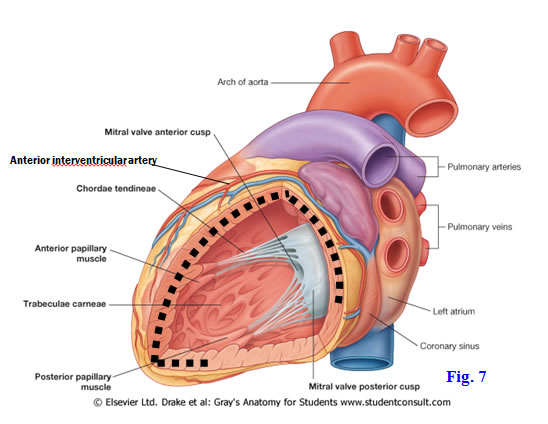 Fig 8-7